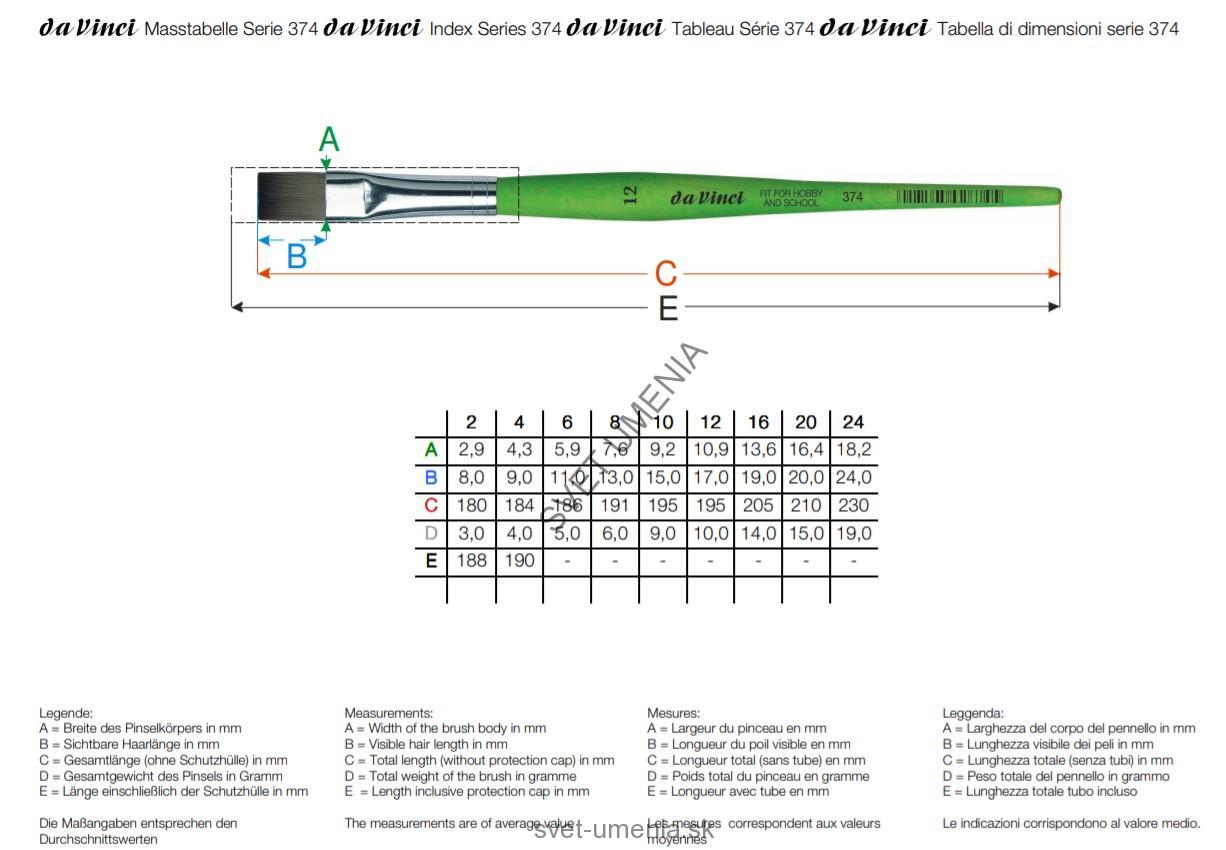 Ploché oválne štetce da Vinci séria Fit for Hobby (rôzne veľkosti)