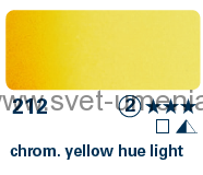 Akvarelové farby Horadam Schmincke 15ml tuba (rôzne odtiene)