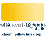 Akvarelové farby Horadam Schmincke 15ml tuba (rôzne odtiene)