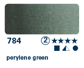 Akvarelové farby Horadam Schmincke 15ml tuba (rôzne odtiene)