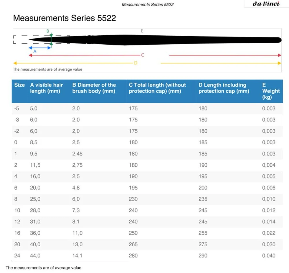 Akvarelový štetec da Vinci 5522 Colineo (14 rôznych veľkostí)