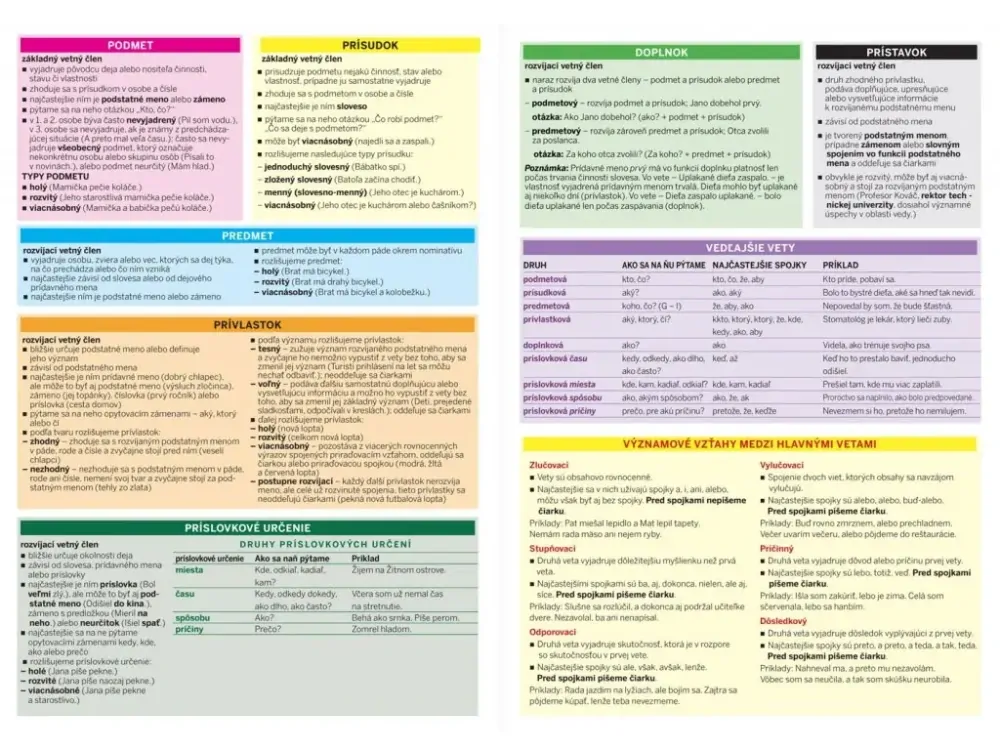 Stručný prehľad slovenskej gramatiky (nielen) pre školákov