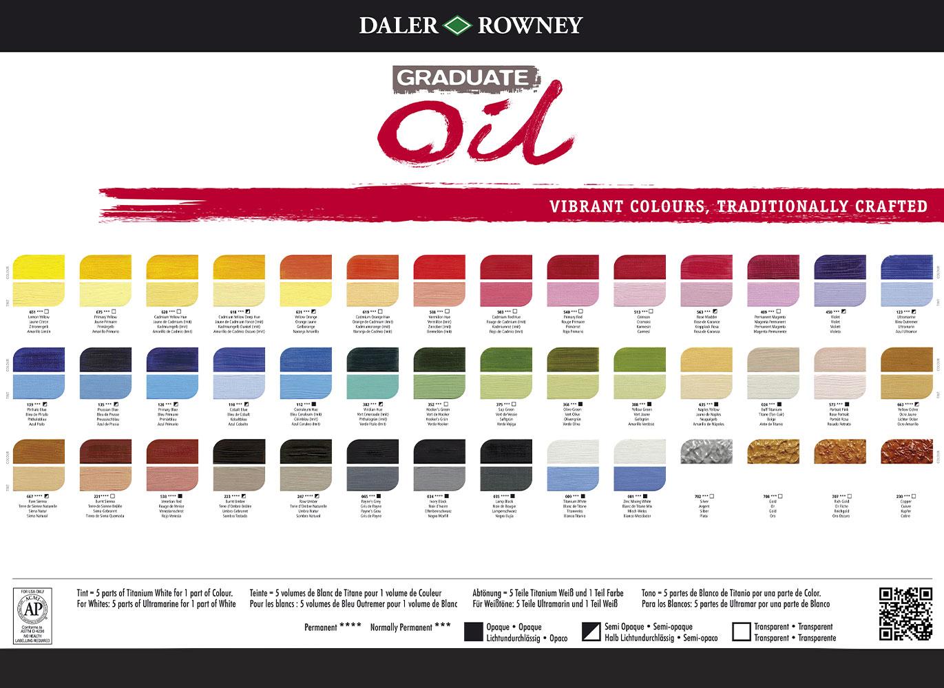 Olejové farby D&R Graduate, 38ml (42 odtieňov)