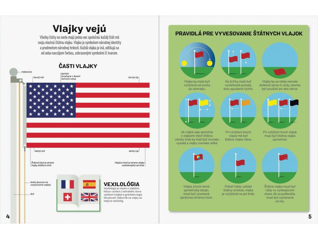 Vlajky celého sveta