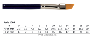Zošikmené štetce KOLIBRI na olej a akryl (séria 1008), syntetické štetiny kuny, krátka rukoväť